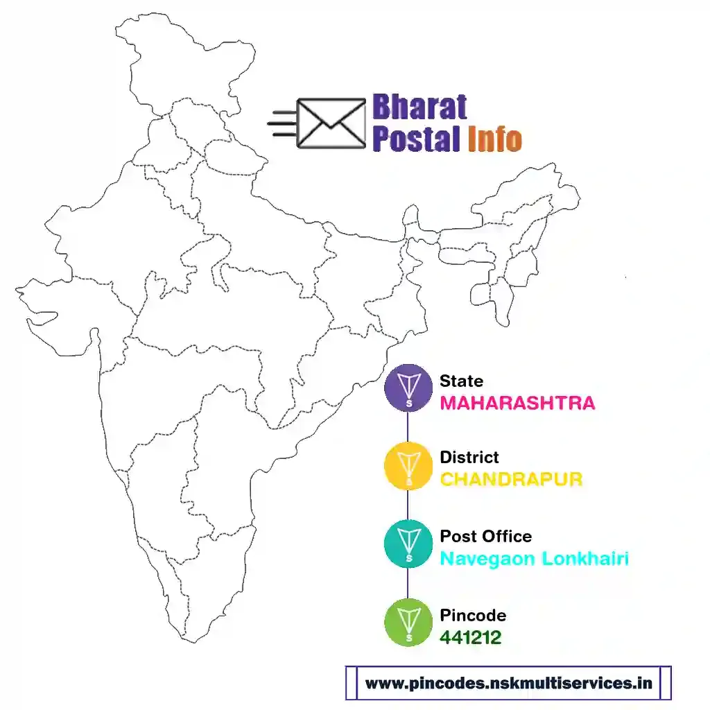 maharashtra-chandrapur-navegaon lonkhairi-441212